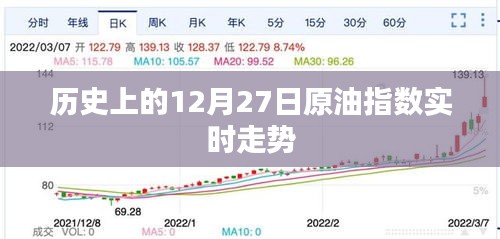 原油指數(shù)實(shí)時(shí)走勢(shì)，歷史12月27日回顧