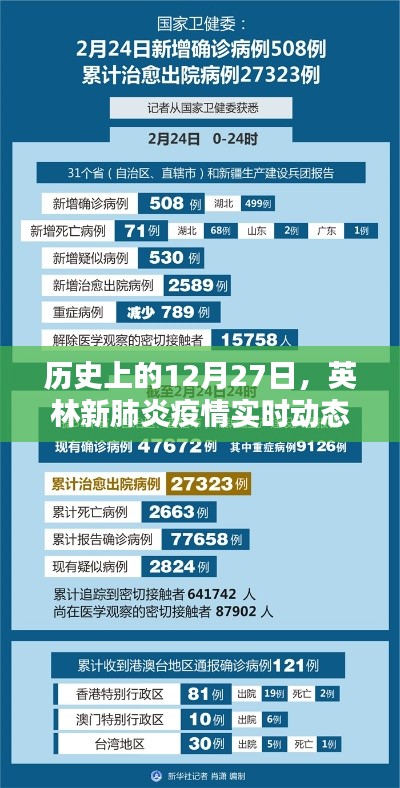 英林新肺炎疫情實(shí)時(shí)動(dòng)態(tài)，歷史視角下的12月27日