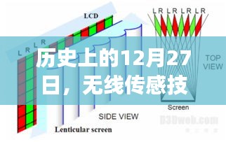無線傳感技術(shù)實時成像圖發(fā)展史，揭秘歷史重要時刻的奇跡進展