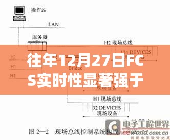 建議，F(xiàn)CS系統(tǒng)實時性能優(yōu)于DCS，往年數(shù)據(jù)對比解析