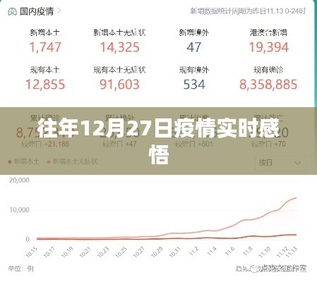 疫情背景下12月27日的實(shí)時(shí)感悟與思考