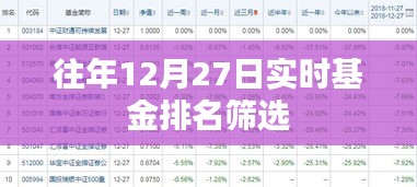 年終倒計時，歷年12月27日實時基金排名解析