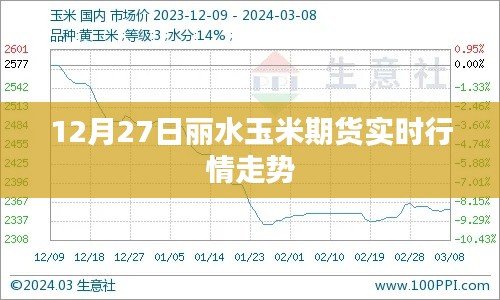 麗水玉米期貨最新實(shí)時(shí)行情走勢(shì)分析（日期標(biāo)注）
