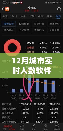 城市實(shí)時(shí)人數(shù)軟件名稱揭秘，12月熱門工具推薦