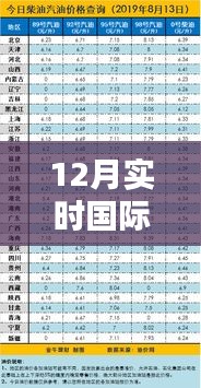 最新國(guó)際油價(jià)查詢，12月實(shí)時(shí)油價(jià)價(jià)格表