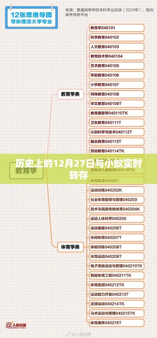 歷史上的大事件，12月27日與小蟻實時轉(zhuǎn)存功能揭秘