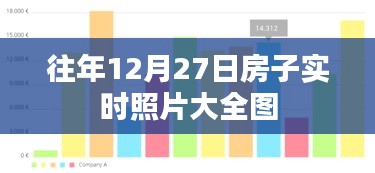 往年12月27日房屋實(shí)景照片集錦