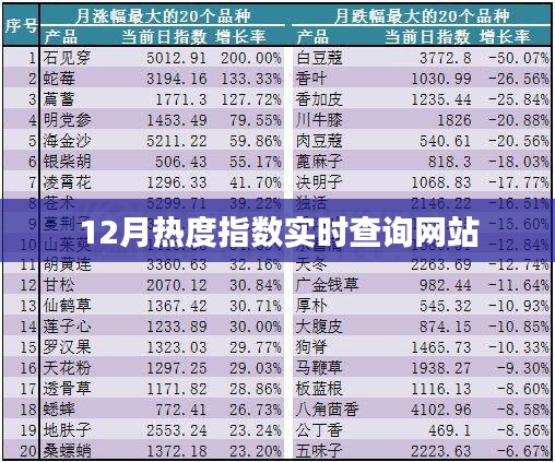 12月熱度指數(shù)實(shí)時(shí)更新，在線查詢(xún)平臺(tái)