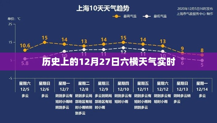 歷史上的六橫天氣實時數(shù)據(jù)，聚焦十二月二十七日