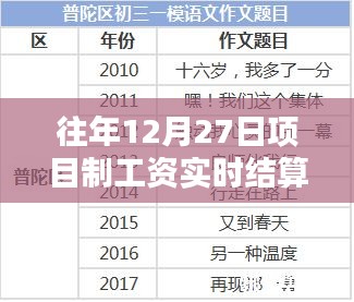 年終項目制工資實時結(jié)算方式解析