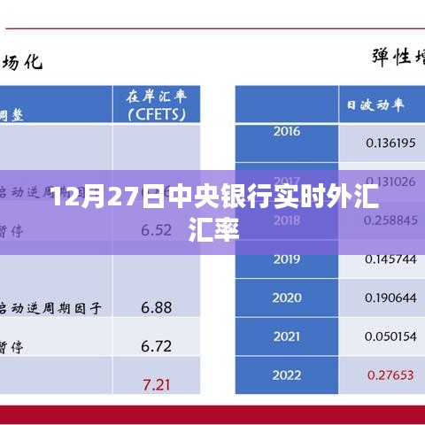 中央銀行實(shí)時(shí)外匯匯率更新通知