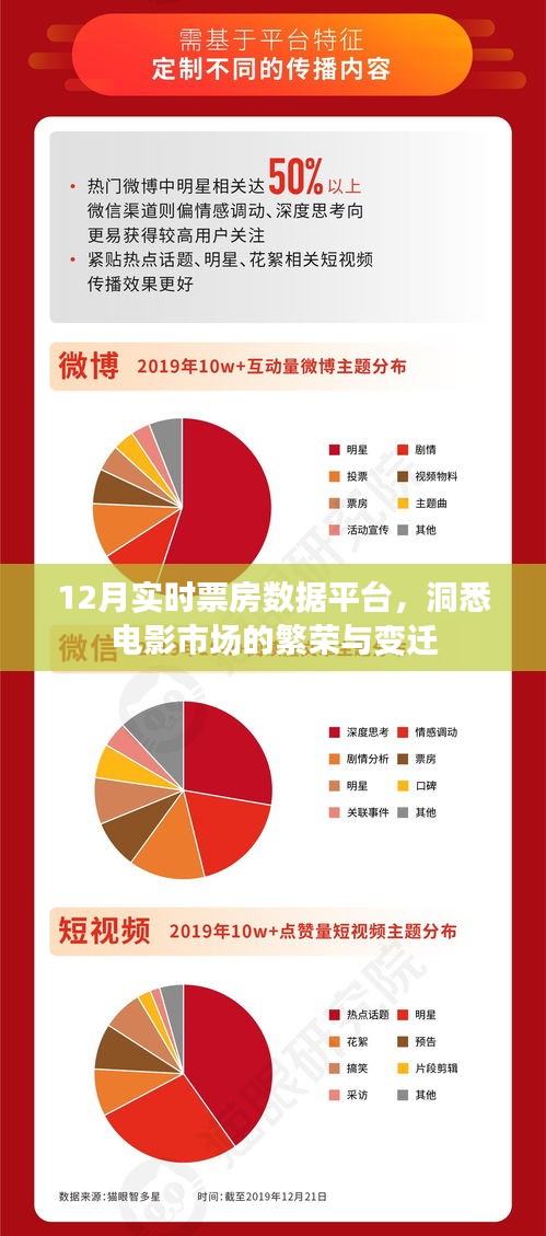 12月電影市場實時票房數(shù)據(jù)解析，洞悉市場繁榮變遷