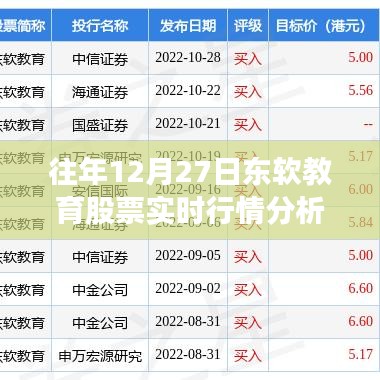 東軟教育股票歷年12月27日實(shí)時(shí)行情解析
