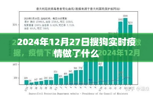 搜狗實時疫情數(shù)據(jù)更新，2024年12月27日最新動態(tài)分析