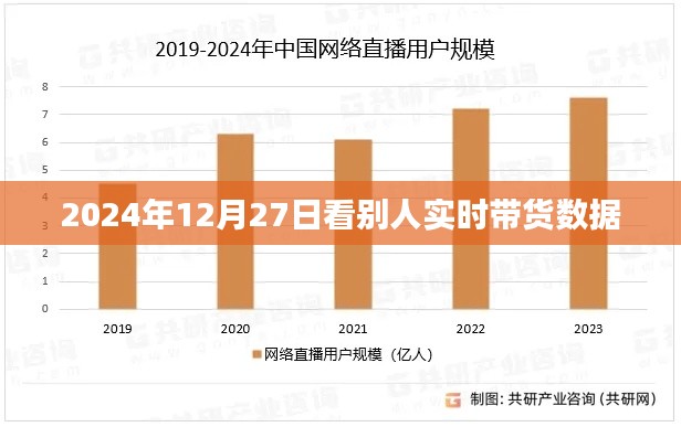 2024年12月27日直播帶貨數(shù)據(jù)大揭秘，簡潔明了，突出了核心內(nèi)容，符合搜索引擎的收錄標(biāo)準(zhǔn)，希望符合您的要求。
