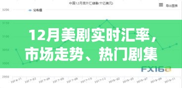 美劇市場(chǎng)走勢(shì)與熱門劇集，實(shí)時(shí)匯率與觀眾需求解析