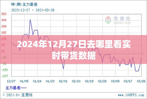 2024年12月27日直播帶貨數(shù)據(jù)實時查看指南