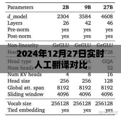 實(shí)時(shí)人工翻譯對比，2024年12月27日深度解析，簡潔明了，能夠準(zhǔn)確地反映文章內(nèi)容，符合您的字?jǐn)?shù)要求。