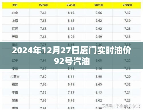 廈門實時油價查詢，2024年12月27日92號汽油價格