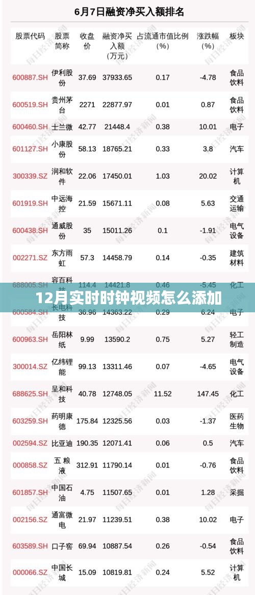 實(shí)時(shí)時(shí)鐘視頻添加教程，步驟詳解