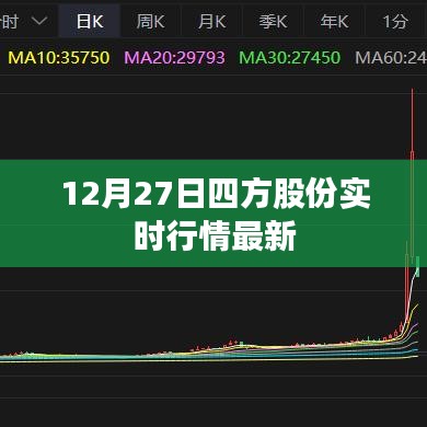 12月27日四方股份實(shí)時(shí)行情更新