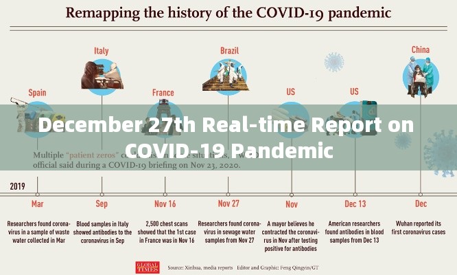 December 27th COVID-19疫情實(shí)時(shí)報(bào)告