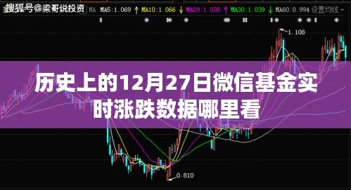 微信基金實(shí)時(shí)漲跌數(shù)據(jù)查看指南，歷史12月27日數(shù)據(jù)解析