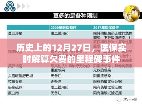 醫(yī)保實時解算欠費里程碑事件，歷史回顧與影響分析