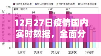 12月27日國內疫情實時數(shù)據(jù)解析，形勢分析與應對策略