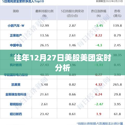 美團(tuán)歷年年末股市動(dòng)態(tài)，深度解析美團(tuán)在美股的走勢(shì)