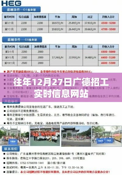 廣德招工實時信息網(wǎng)站更新往年數(shù)據(jù)解析