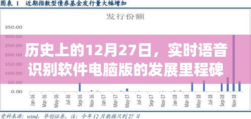 語(yǔ)音識(shí)別軟件電腦版發(fā)展史，回顧歷史上的重要里程碑