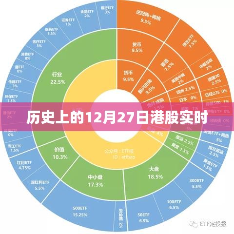 歷史上的港股實(shí)時(shí)動(dòng)態(tài)，聚焦十二月二十七日數(shù)據(jù)