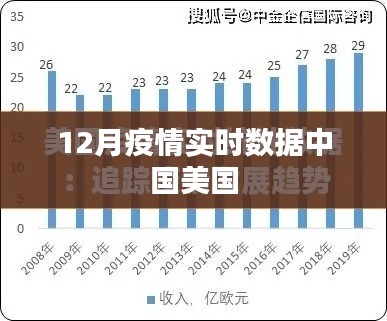 中國(guó)美國(guó)疫情實(shí)時(shí)數(shù)據(jù)對(duì)比
