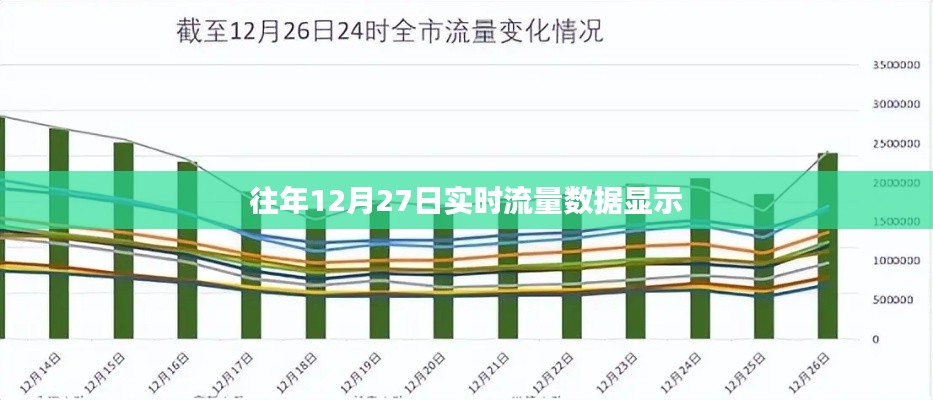 往年12月27日實時流量大揭秘，希望符合您的要求，您可以酌情調整。