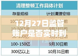 12月27日監(jiān)管賬戶資金到賬時間及注意事項(xiàng)