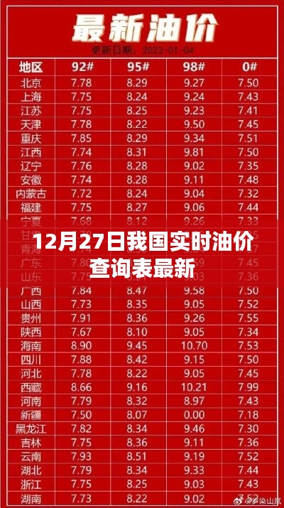 12月27日中國(guó)最新實(shí)時(shí)油價(jià)查詢表更新