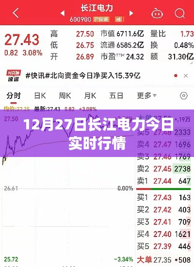 長(zhǎng)江電力實(shí)時(shí)行情分析，最新動(dòng)態(tài)及市場(chǎng)走勢(shì)