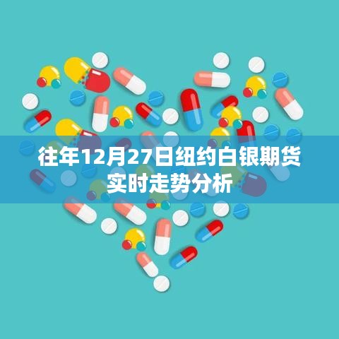 紐約白銀期貨年末走勢分析，歷年12月27日實時走勢揭秘