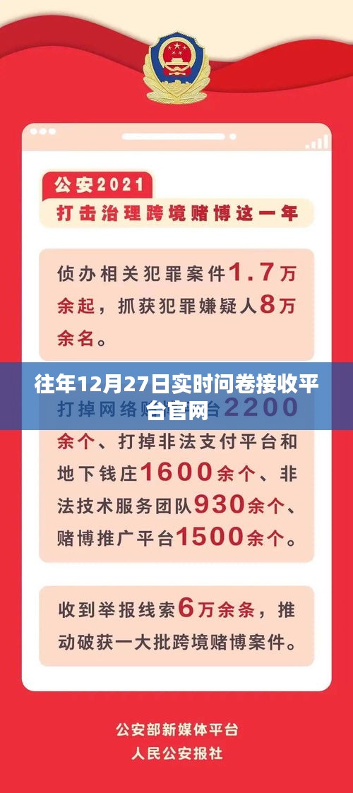 往年12月27日實時問卷接收平臺官網(wǎng)開啟通知