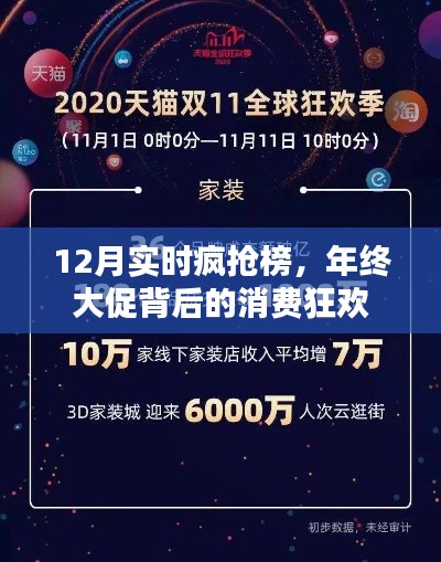 年終大促背后的消費(fèi)狂歡，12月實時瘋搶榜