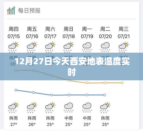 西安今日地表溫度實(shí)時更新