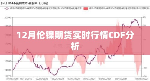 倫鎳期貨實(shí)時(shí)行情CDF深度解析