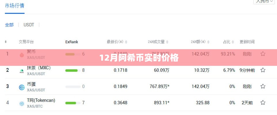 阿希幣12月最新實時價格