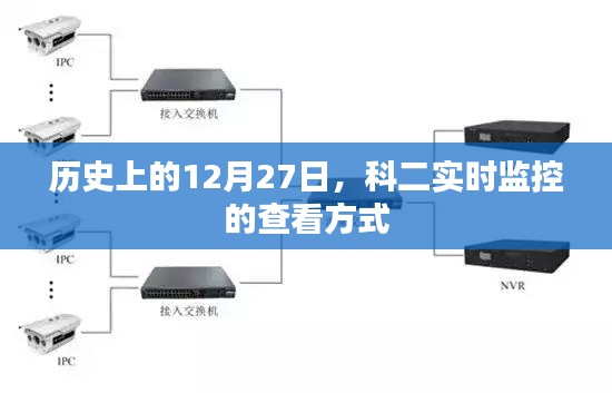 科二實(shí)時(shí)監(jiān)控查看方式及歷史日期解讀
