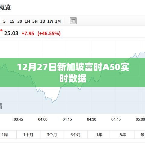 新加坡富時(shí)A50實(shí)時(shí)數(shù)據(jù)解析（最新日期）