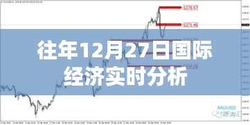 國際經(jīng)濟實時分析，歷年12月27日觀察