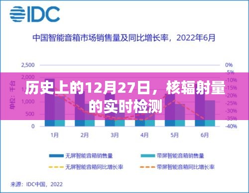 歷史上的大事件，核輻射量實時檢測揭秘的這一天
