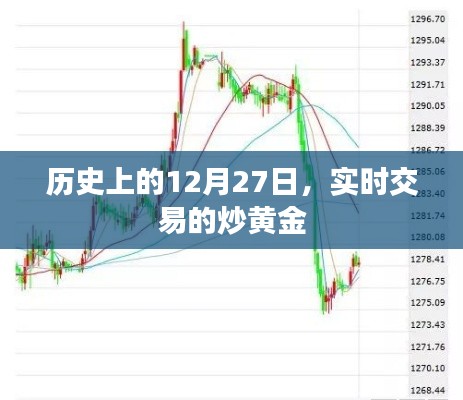 黃金交易歷史回顧，黃金實(shí)時交易炒金日