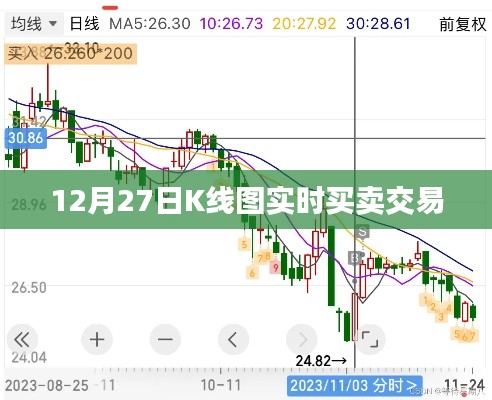 股市K線圖解析，實(shí)時(shí)買賣交易策略
